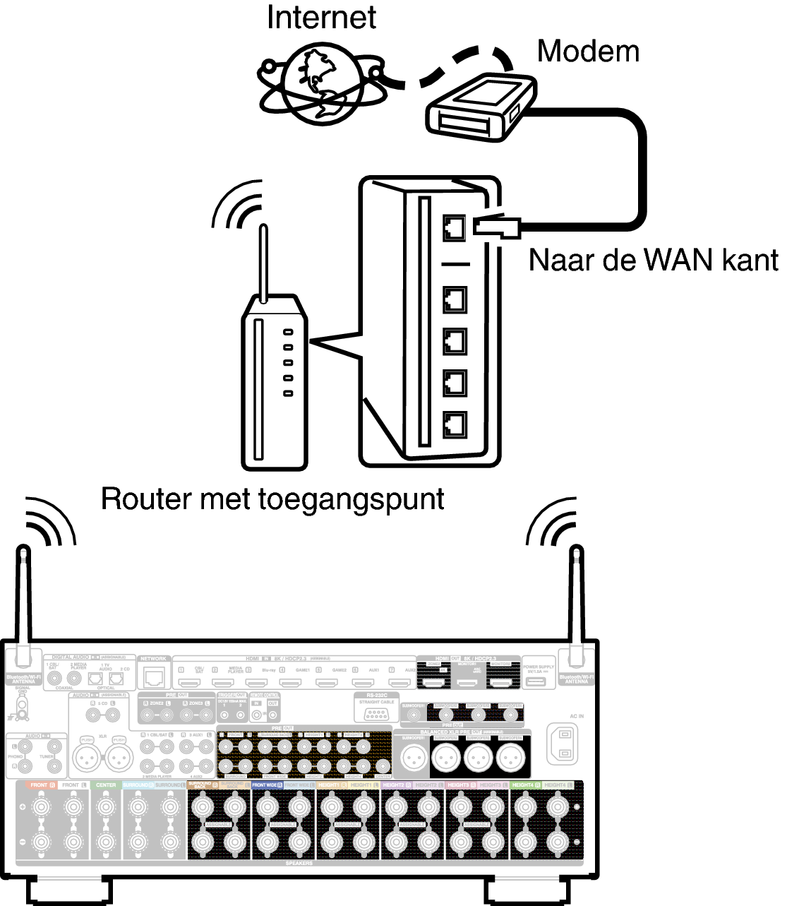 Conne Wireless A1HE2